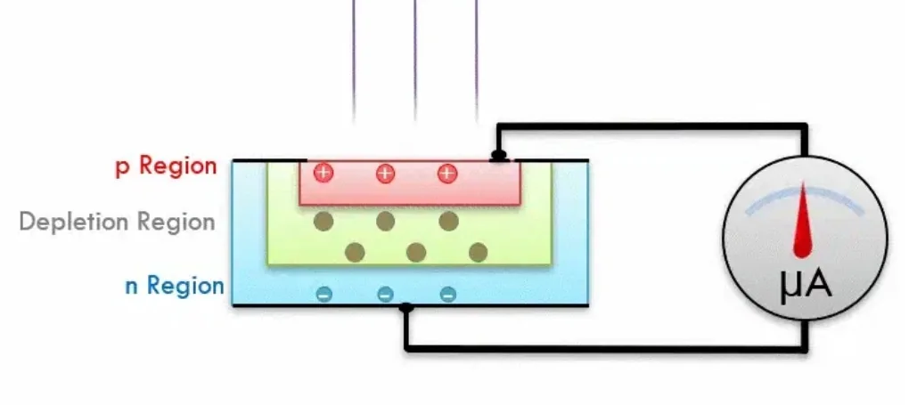 Photodiode laser power measurement principle